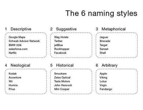 With a few exceptions, the type of name is regulated by the place where the assignment is found to a name, and not by the type of object assigned. . Pylint naming styles